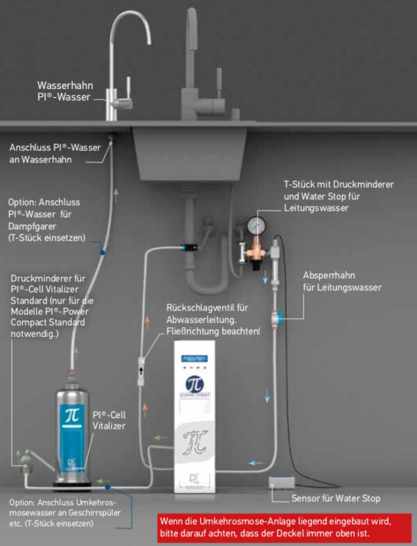 PI Power Compact Anschlussschema